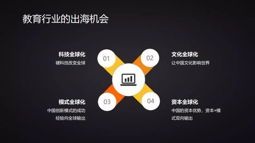 映魅咨詢 教育出海 沙龍 yeahmobi高級副總裁武瑩 教育出海面臨的挑戰比移動互聯網出海要大得多